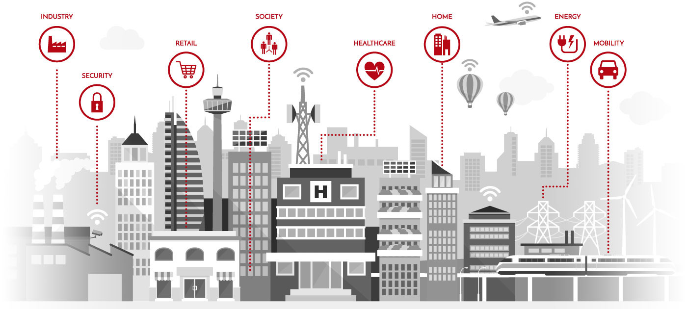 Illustration of Smart City